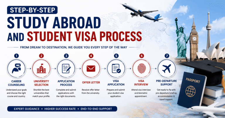 Study Abroad Visa Consultant In Gujarat